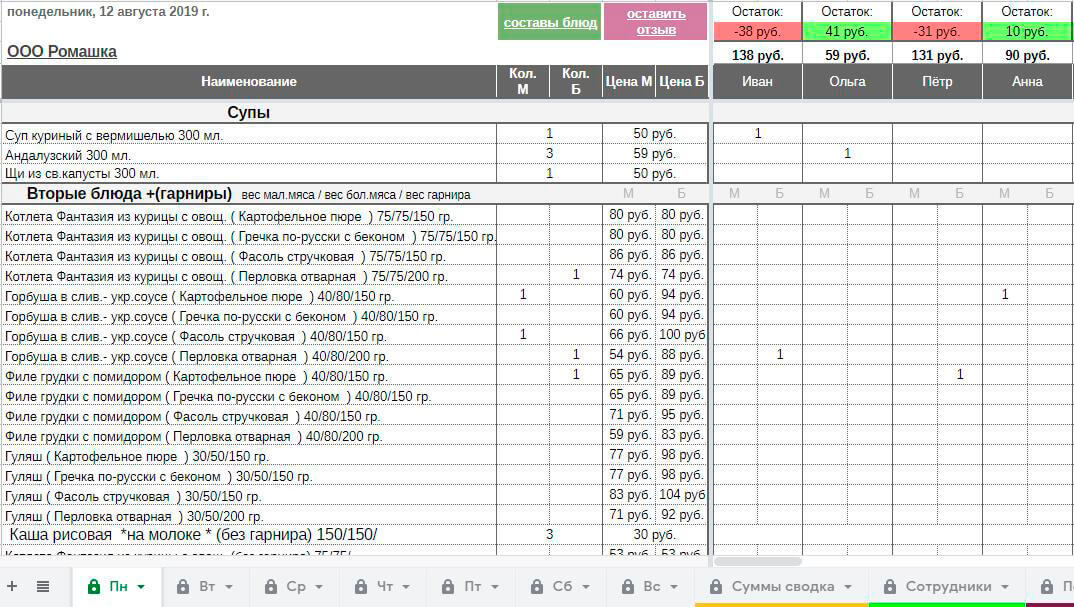 Личный кабинет клиента компании "Закажи Обед"" Фото личного кабинета клиента